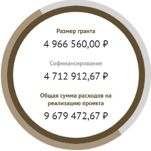 Победа в конкурсе грантов!